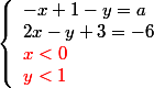 \left\{\begin{array}l -x+1-y = a \\ 2x-y+3=-6 \\ {\red x < 0} \\ {\red y < 1}\end{array}\right.